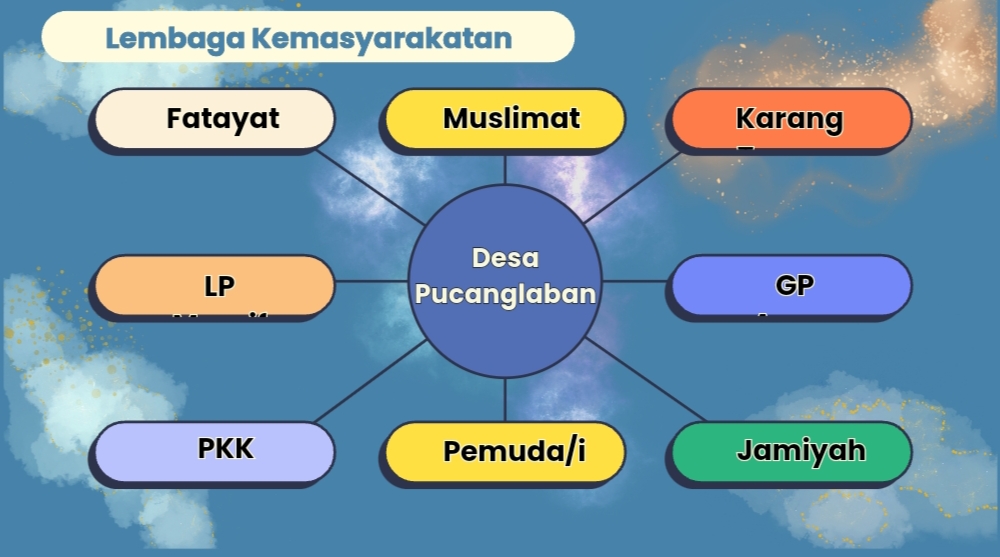 Lembaga Kemasyarakatan